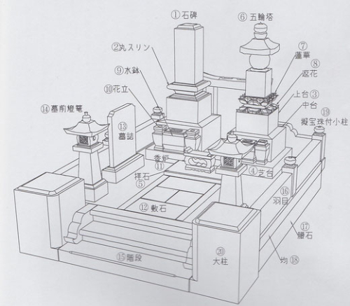 墓部材名称 墓部材名称
