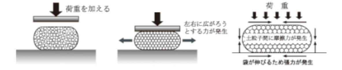 強度原理